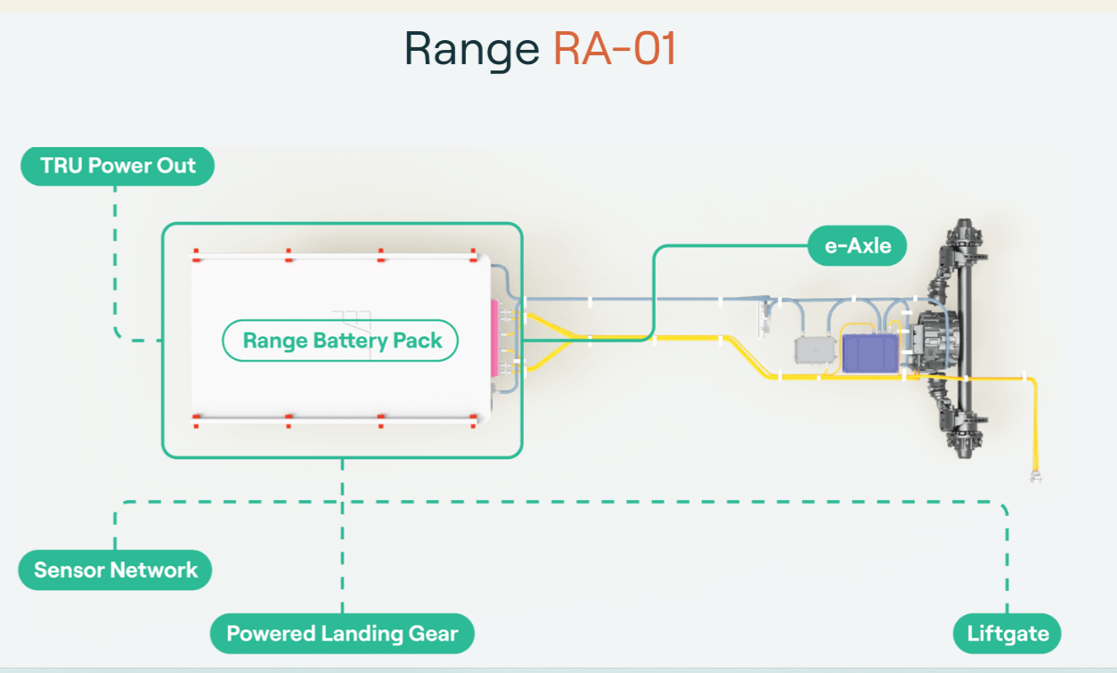 Range Energy e-trailer