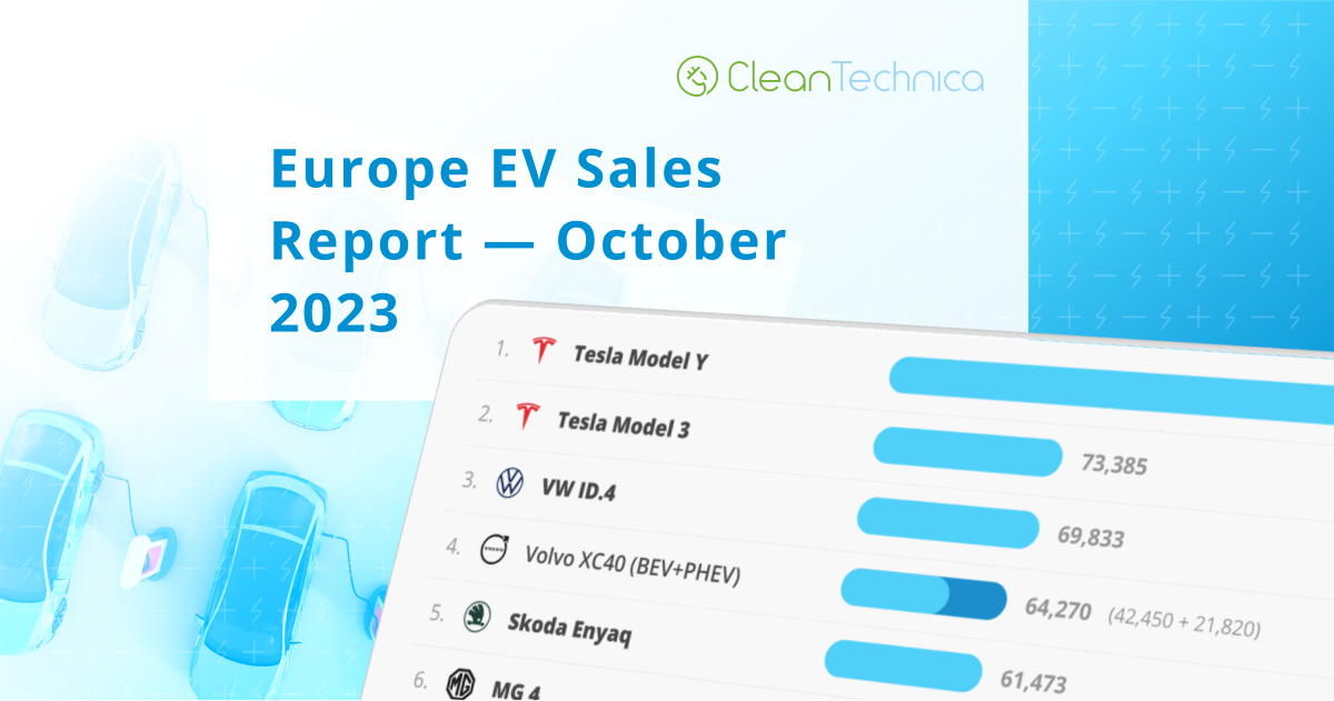 Volkswagen Group Shines, However Volkswagen Disappoints — Europe EV Gross sales Report Unveiled: Uncover Auto Excellence at Autoxyon