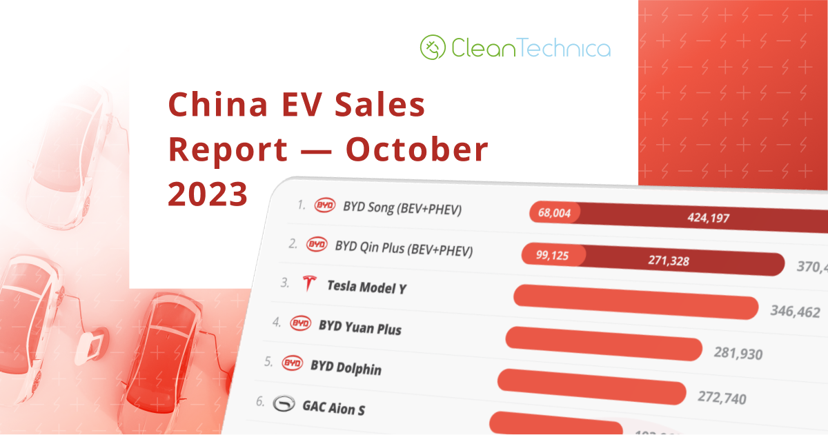 26% BEV Share In China! — China EV Gross sales Report Unveiled: Uncover Auto Excellence at Autoxyon