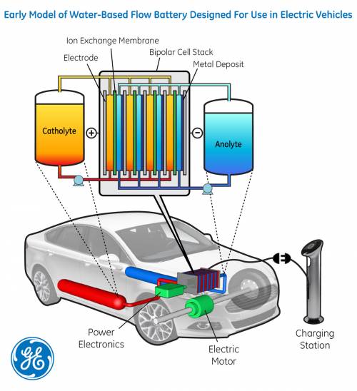 EV Automakers Under Pressure To Demonstrate Material Circularity